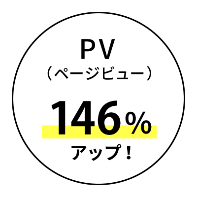 PV146%アップ