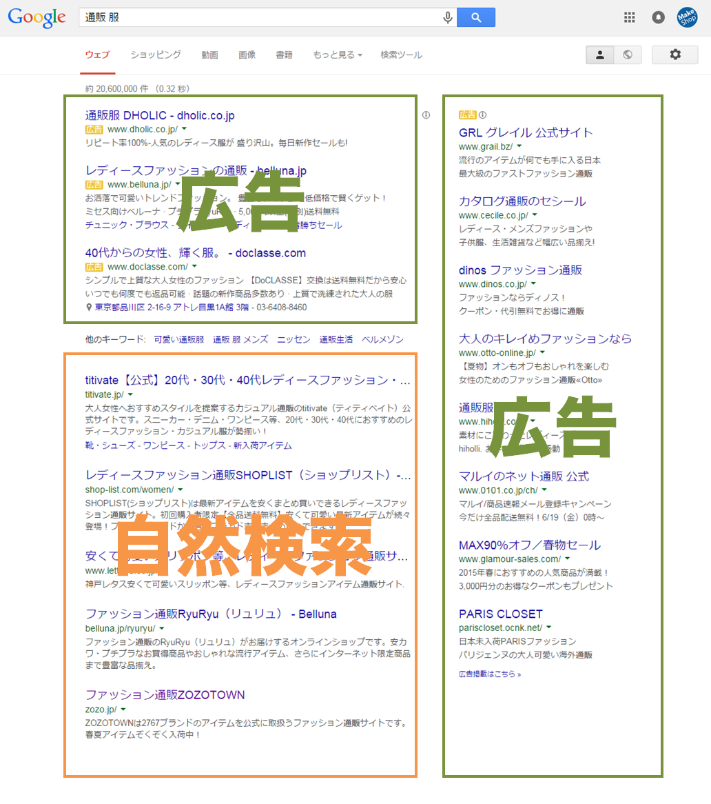 ネットショップ Ecサイトのseo対策でアクセスを上げるには